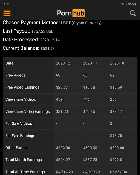 how much does pornhub pay for videos|How Much Does Pornhub Pay & How To Get Paid